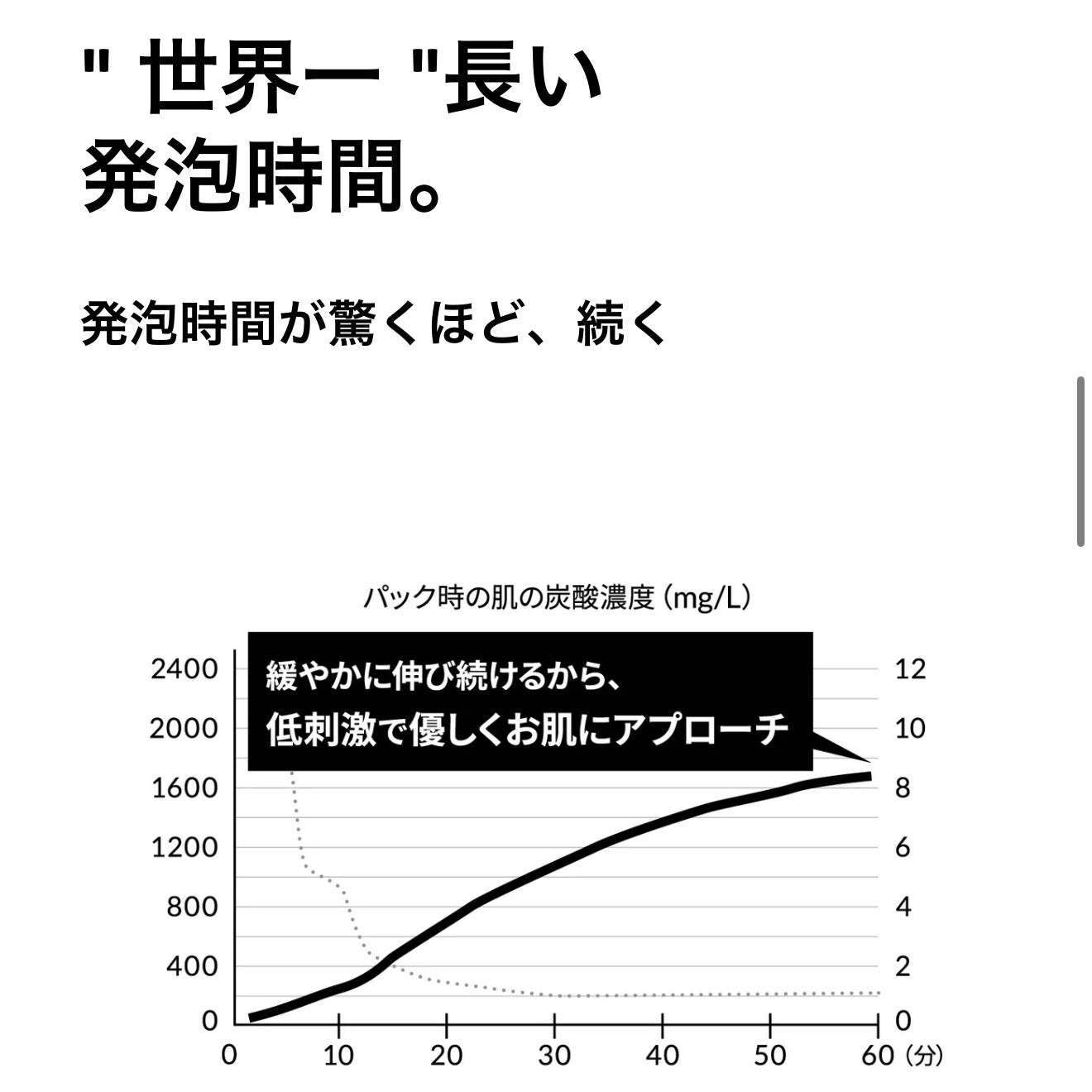 メディシュティーク炭酸フェイスパック