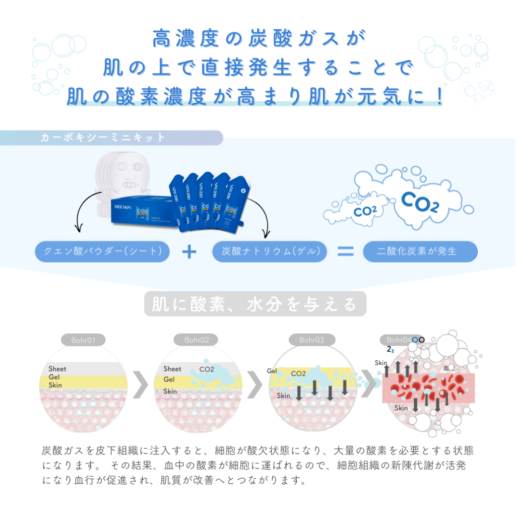 カーボキシー ミニキット 5回分