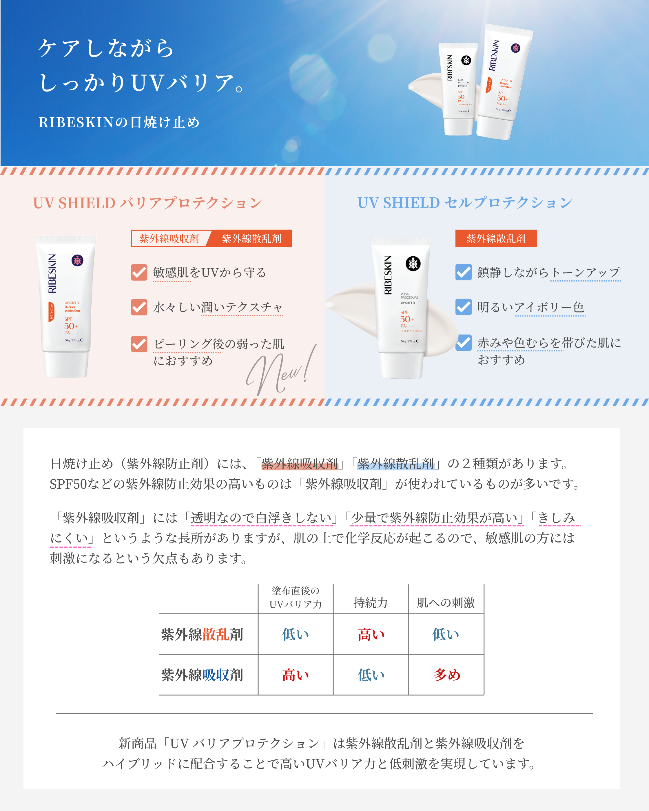 UVシールド バリアプロテクション＜日焼け止め＞
