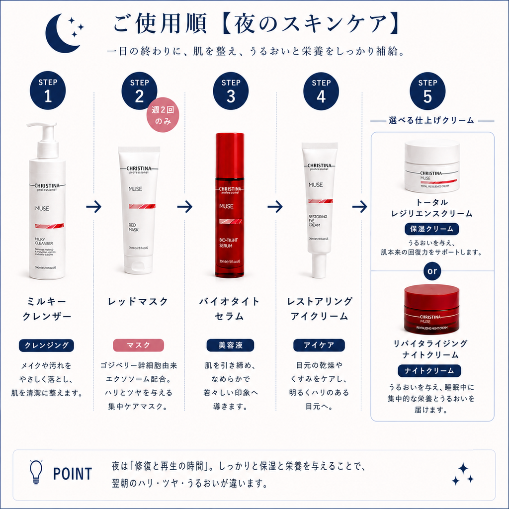 NEW MUSE 8点コンプリSET